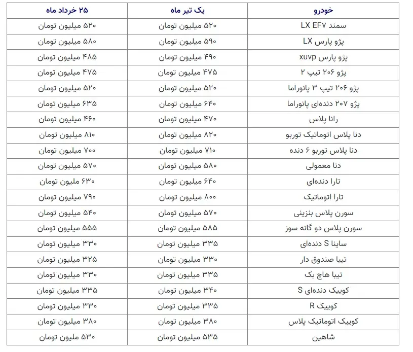 جدول قیمت خودرو