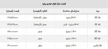 ریزش ۲۰ میلیونی محبوب‌ترین ماشین ایران