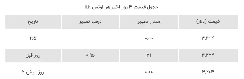 2نمودار قیمت