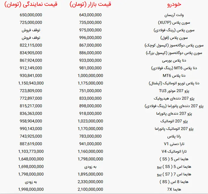 ایران خودرو 1