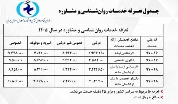 تعرفه خدمات روانشناسی