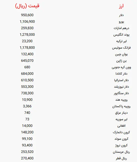 دلارها