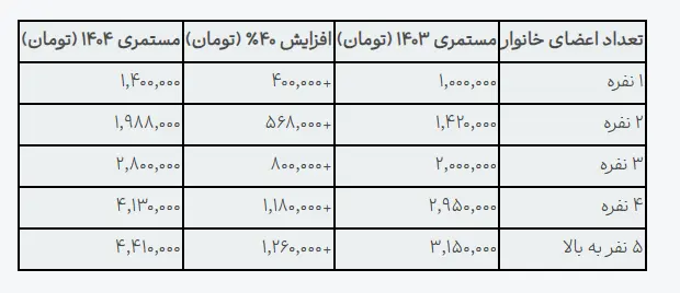 بهزیستی جدید