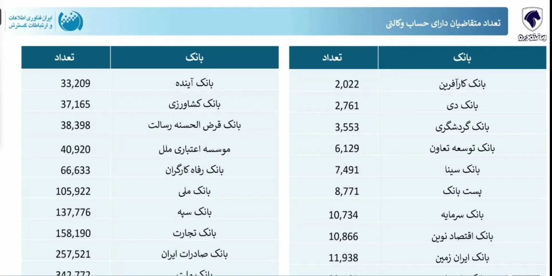 قرعه کشی