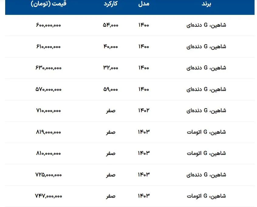 جدول قیمت شاهین