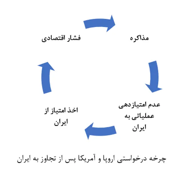 اقتصاد ایران