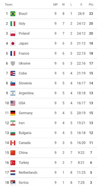 جدول لیگ ملت ها هفته سوم