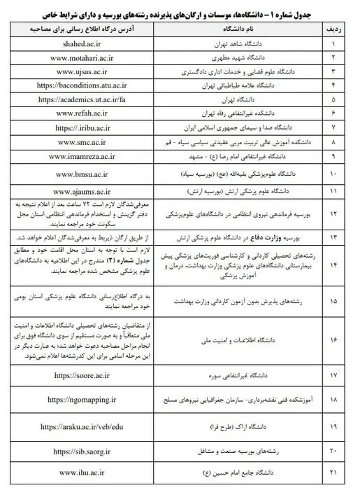 انتخاب رشته دانشگاه