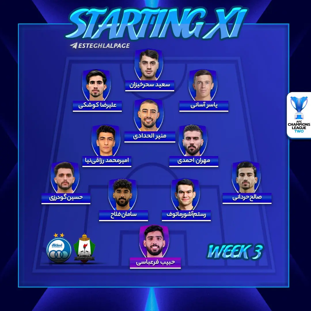 ترکیب استقلال الوحدات