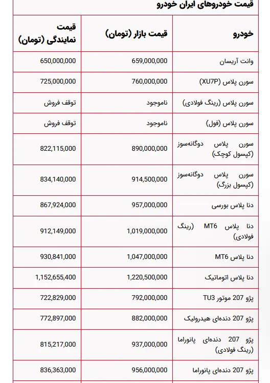 ایران خودرو