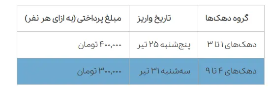 یارانه ای