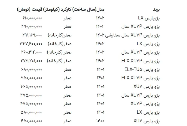 قیمت پژوپارس