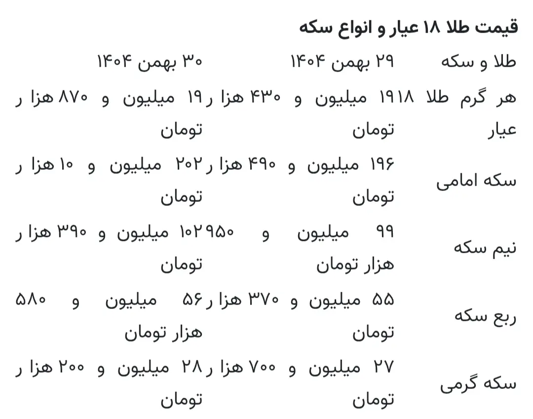 جدول قیمت سکه