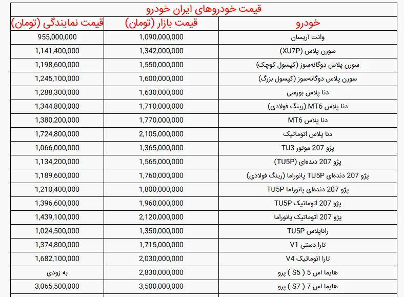 ایران خودرو