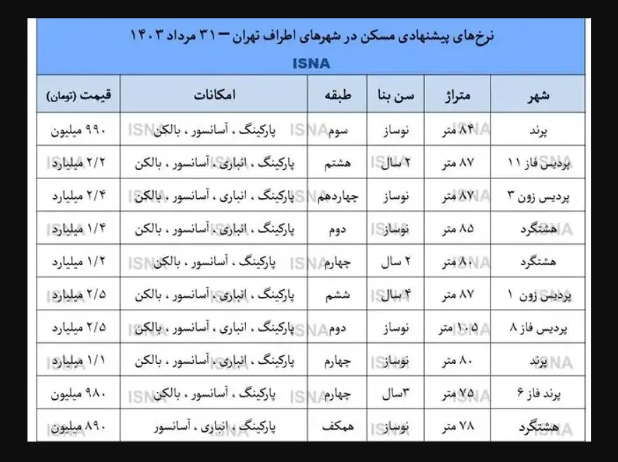 جدول قیمت خانه در پردیس