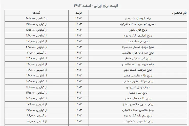 برنج