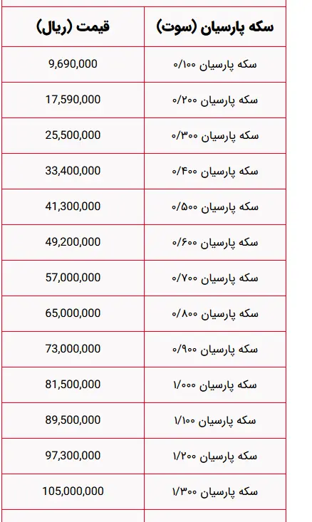 سکه پارسیان