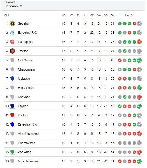 جدول لیگ هفته شانزدهم
