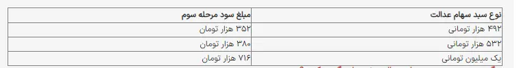 سبد
