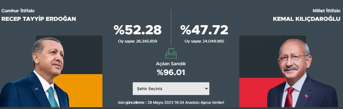 انتخابات ترکیه