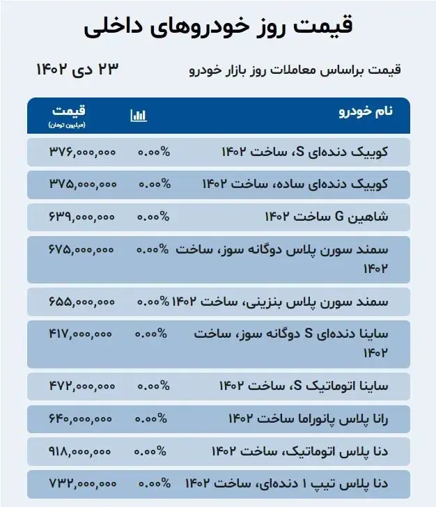 قیمت خودرو