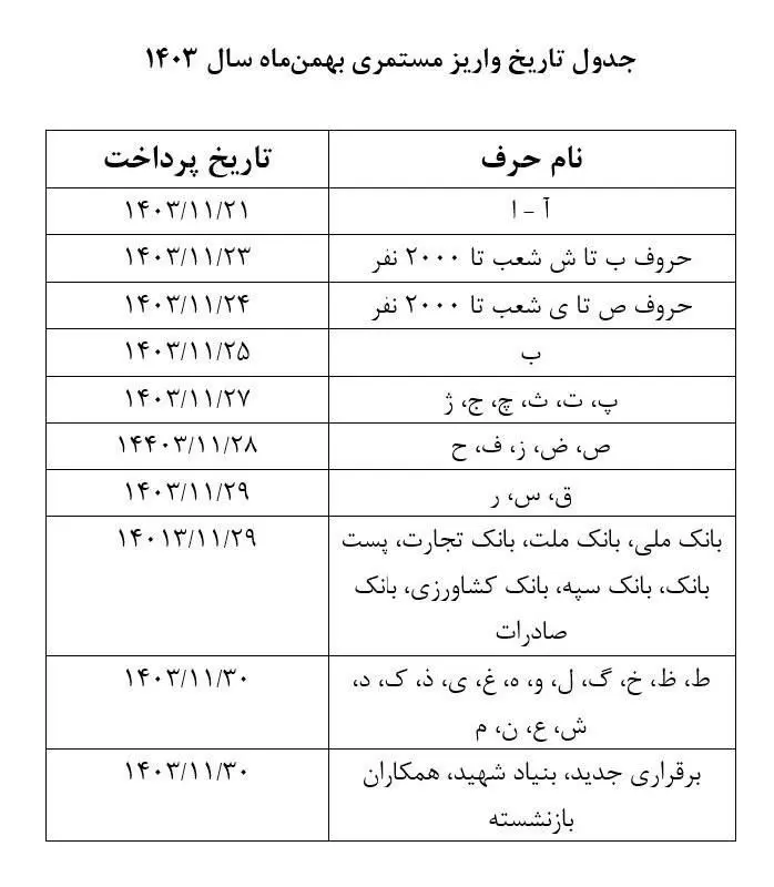 تامین اجتماعی