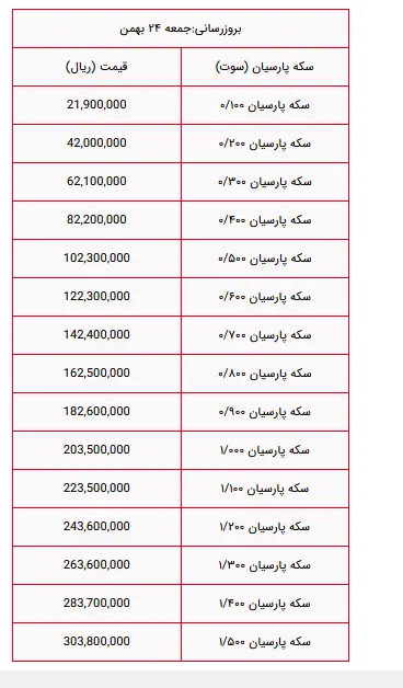 سکه پارسیان