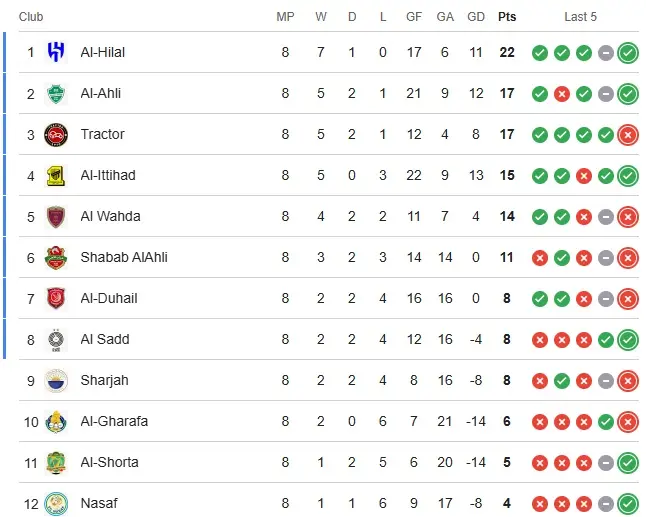 جدول لیک نخبگان