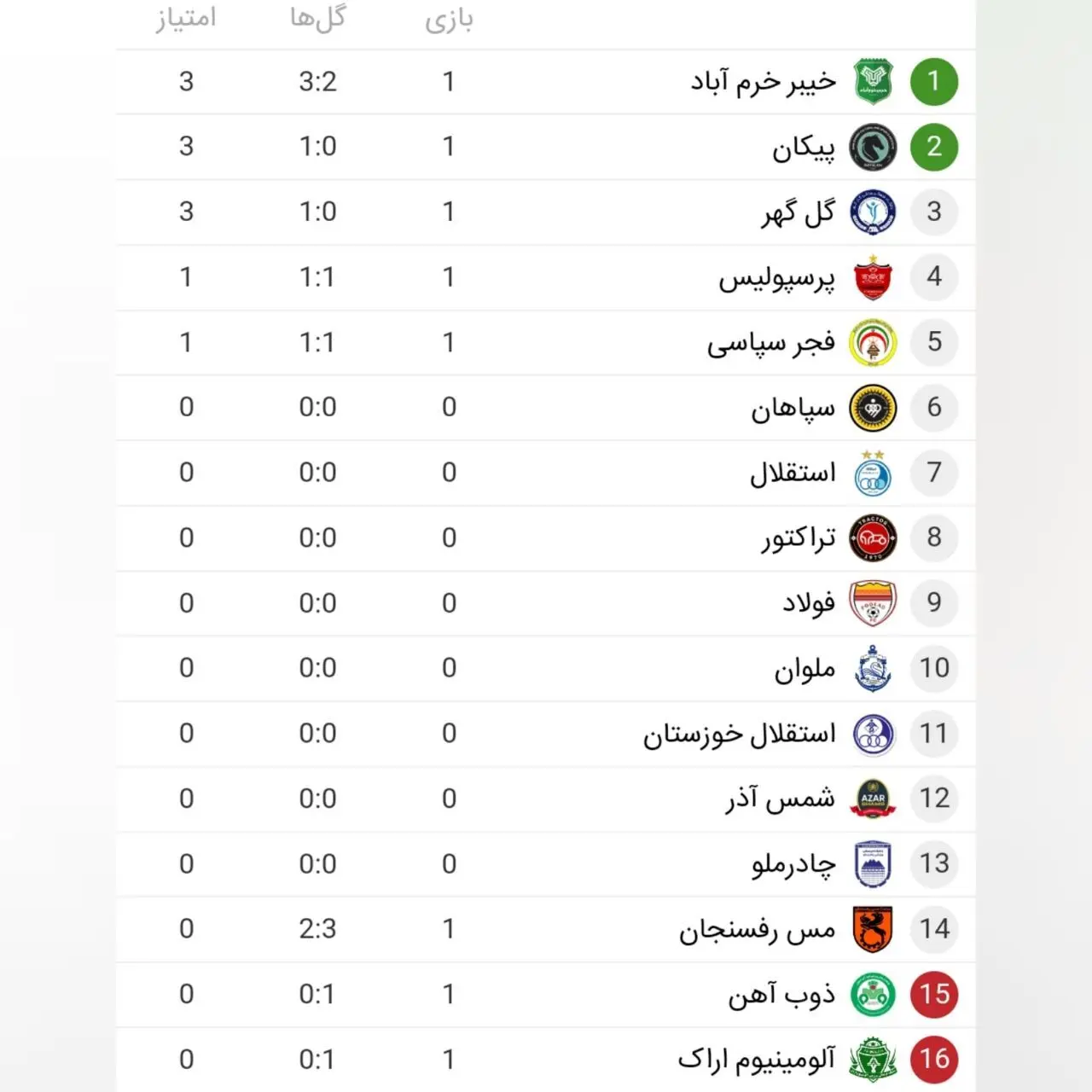 جدول لیگ هفته اول روز اول
