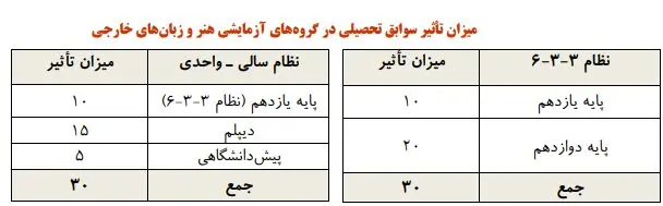 کنکور 2