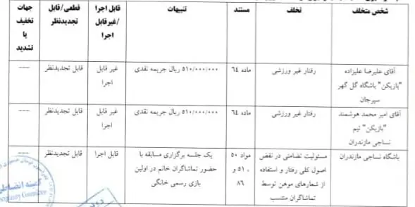 کمیته انضباطی فولاد تراکتور