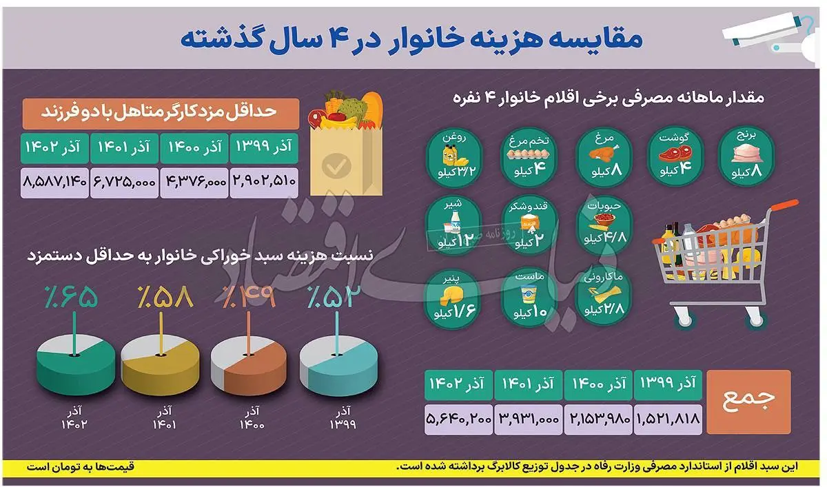 اینفو