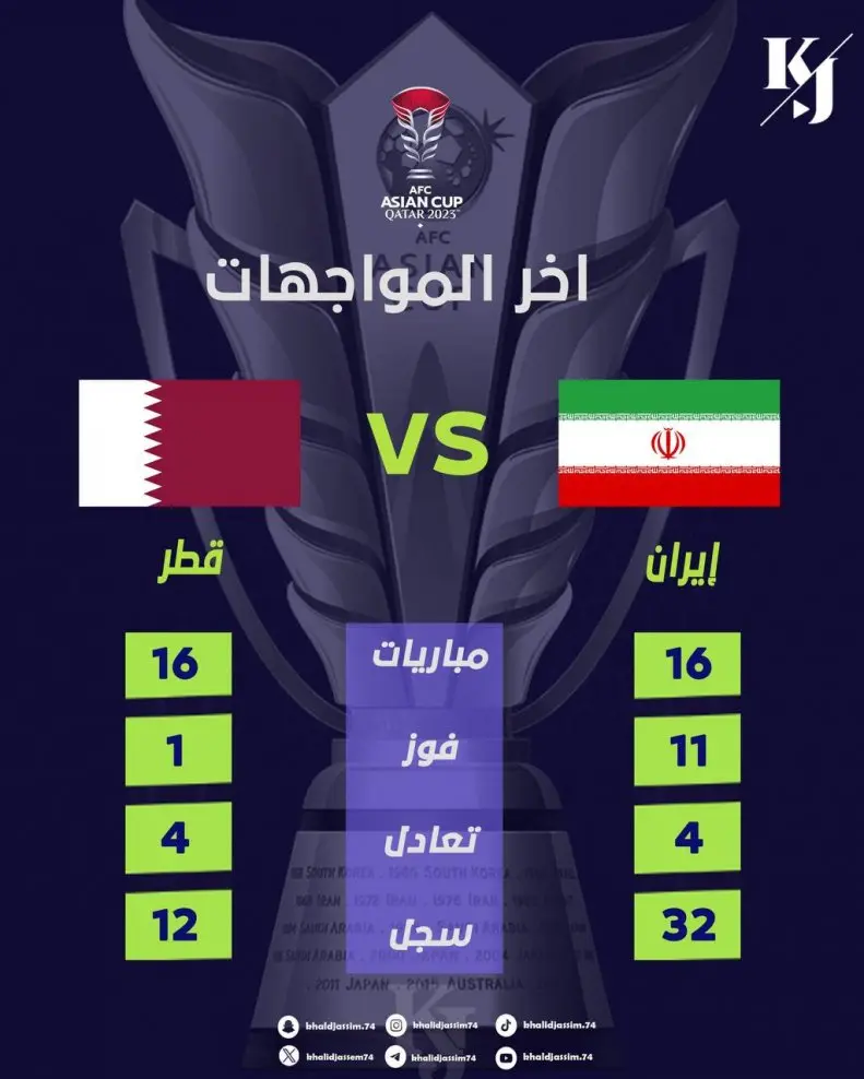 ایران قطر آمار تقابل