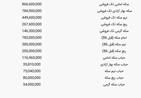 سکه 22