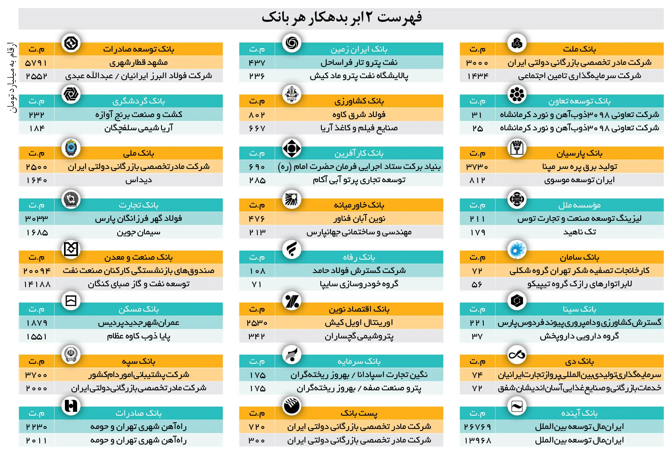 بدهکار بانکی