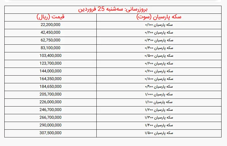 سکه پارسیان