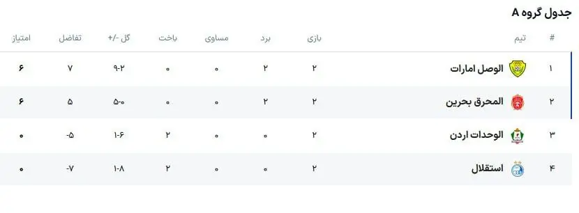 جدول گروه آ