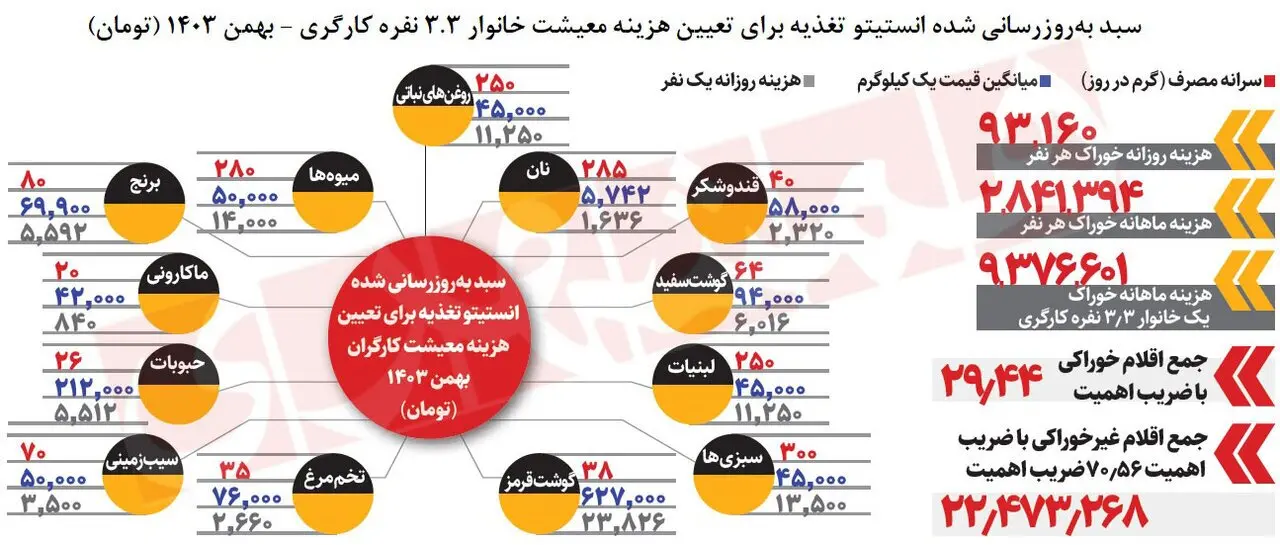 کارگران