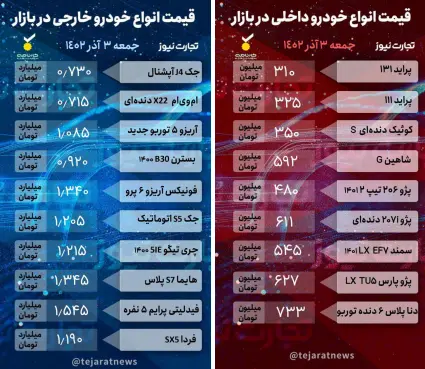 قیت خودرو