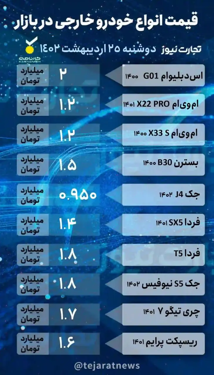 قیمت خودروهای خارجی