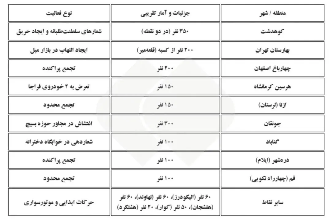 ناآرامی