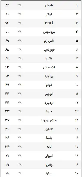 جدول سری آ پایان فصل