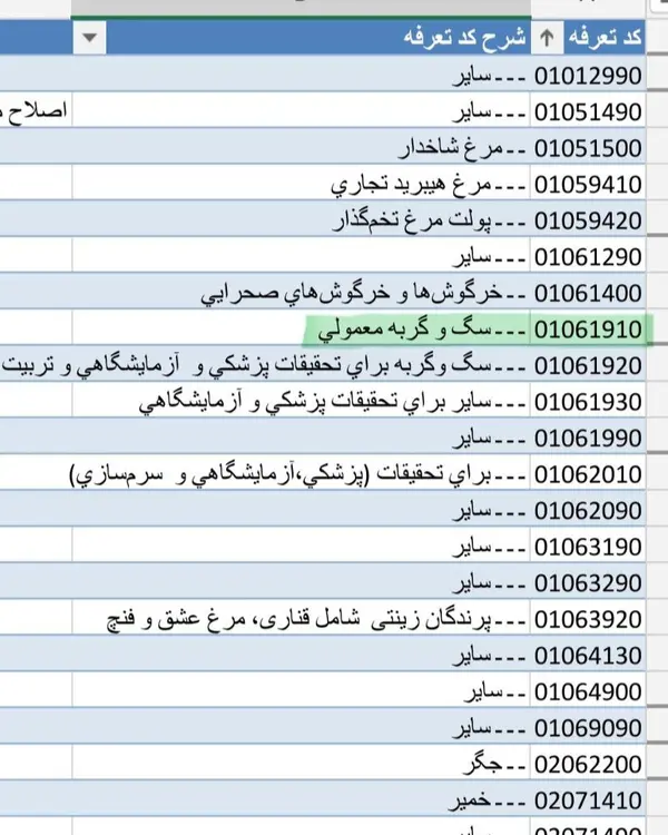 لیست حیوانات