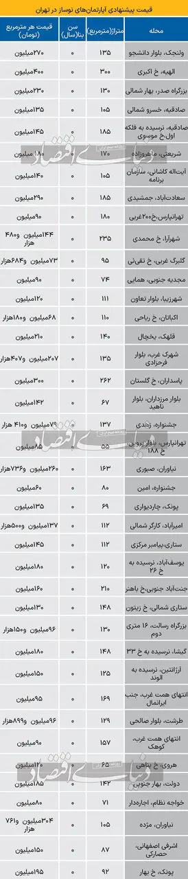 آپارتمان