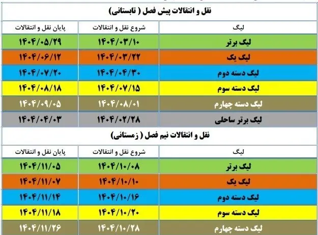 زمان نقل و انتقالات