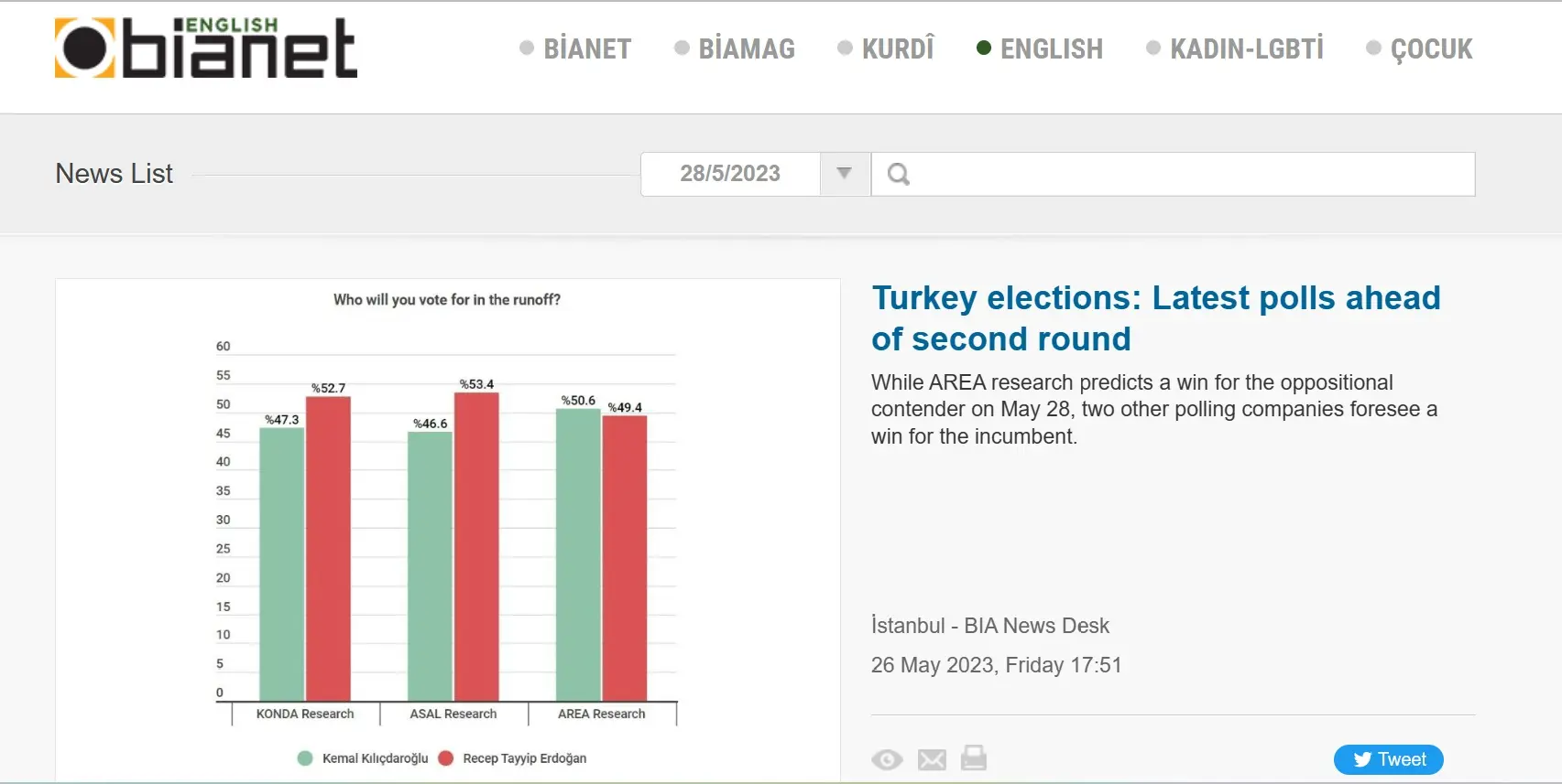 نظرسنجی انتخابات ترکیه