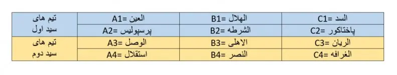 لیگ نخبگان سیدبندی-2