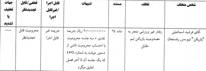 رای فرشید اسماعیلی