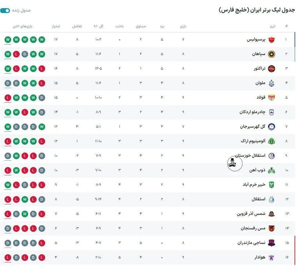 جدول لیگ برتر هفته نهم