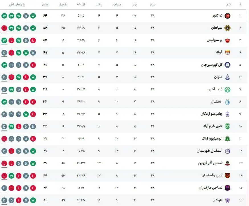 جدول لیگ برتر